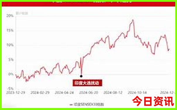 昆明火车站附近的景点